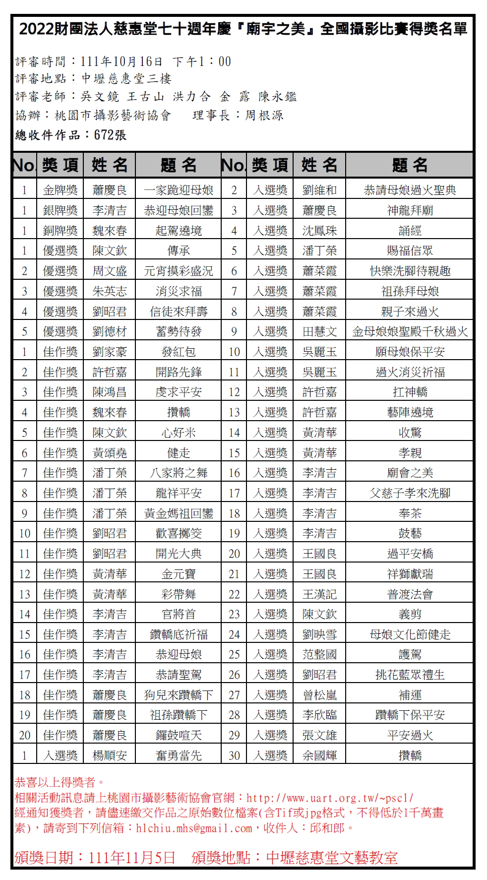 2022慈惠堂獲獎名單(公告用).jpg