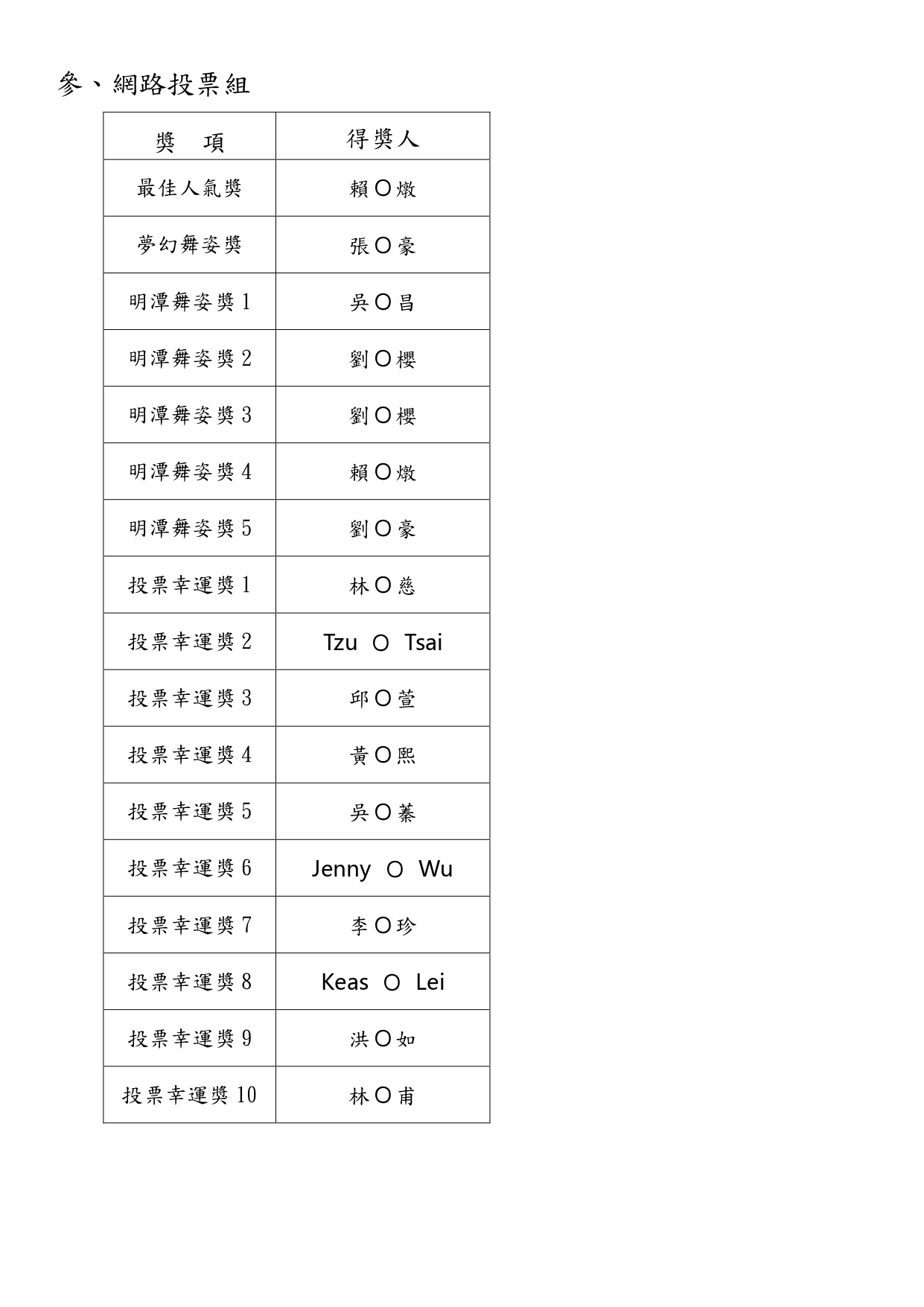 2023日月潭夢幻舞姿攝影比賽公告得獎名單03.jpg