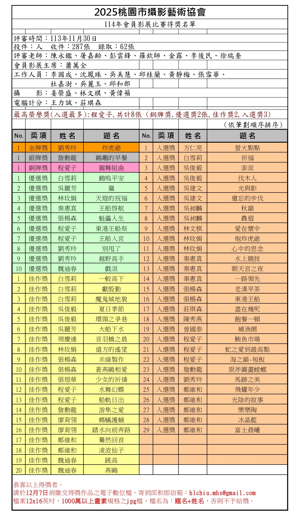 2025會員影展比賽得獎名單.jpg