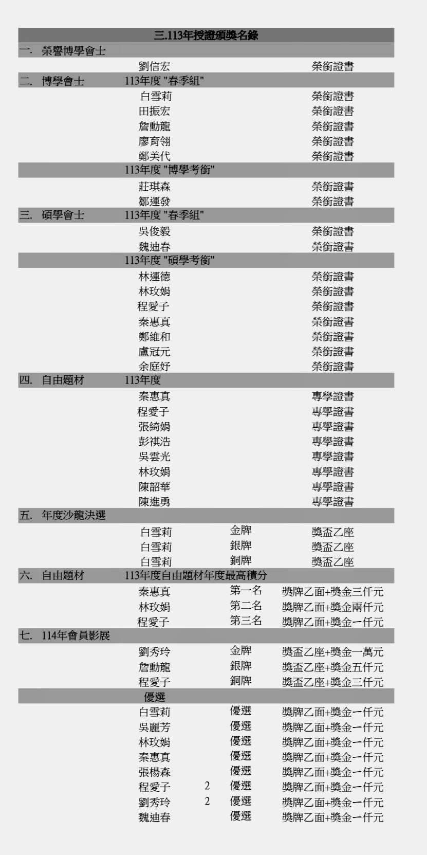 授獎人名單A.jpg