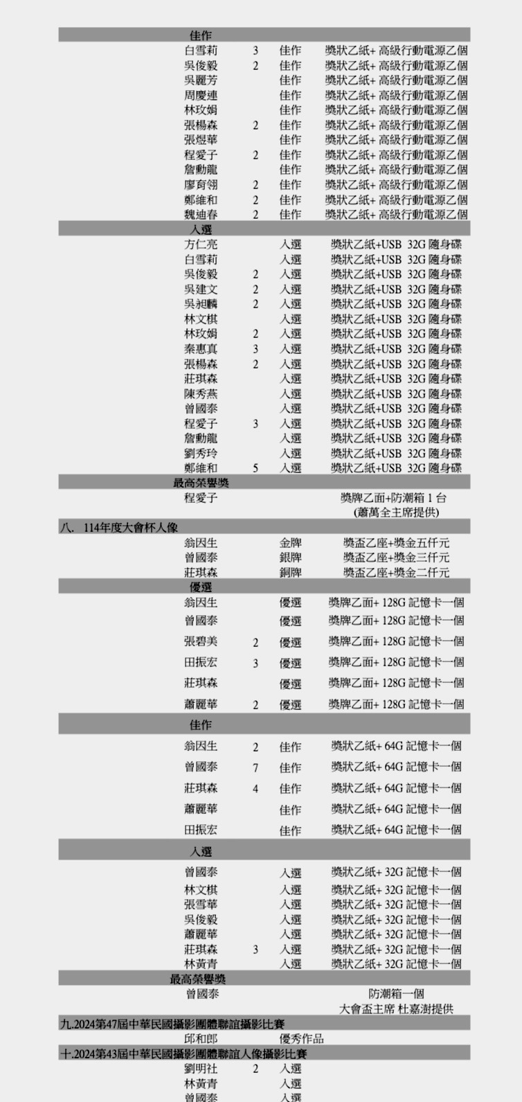 授獎人名單B.jpg