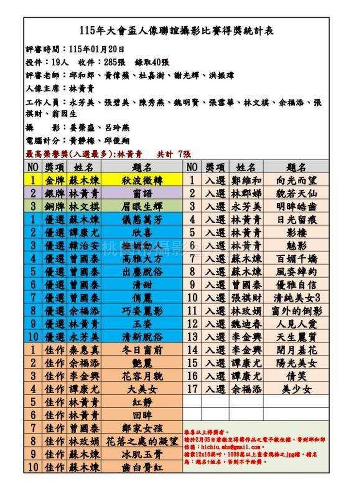 115年大會盃人像攝影比賽評審花絮